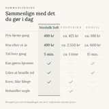 Nordsilk™ Soft